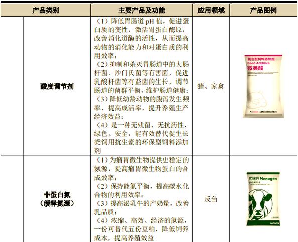 美农生物ipo:多元化饲料添加剂产品布局与市场前景分析